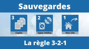 Cyberattaques omniprésentes - La règle du 3-2-1 pour une sauvegarde efficace